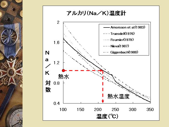 地熱資源探査（地化学）スライド8
