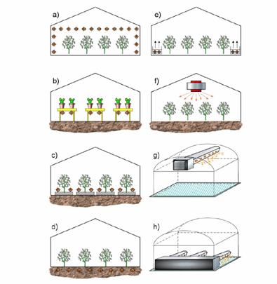 地熱利用温室概念図