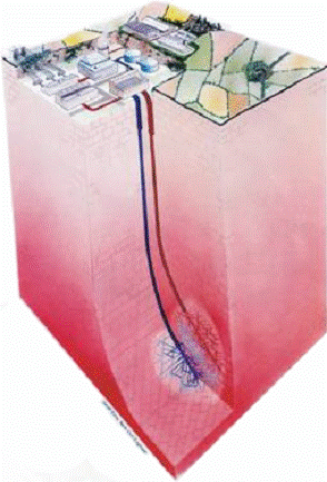 高温岩体システムの模式図