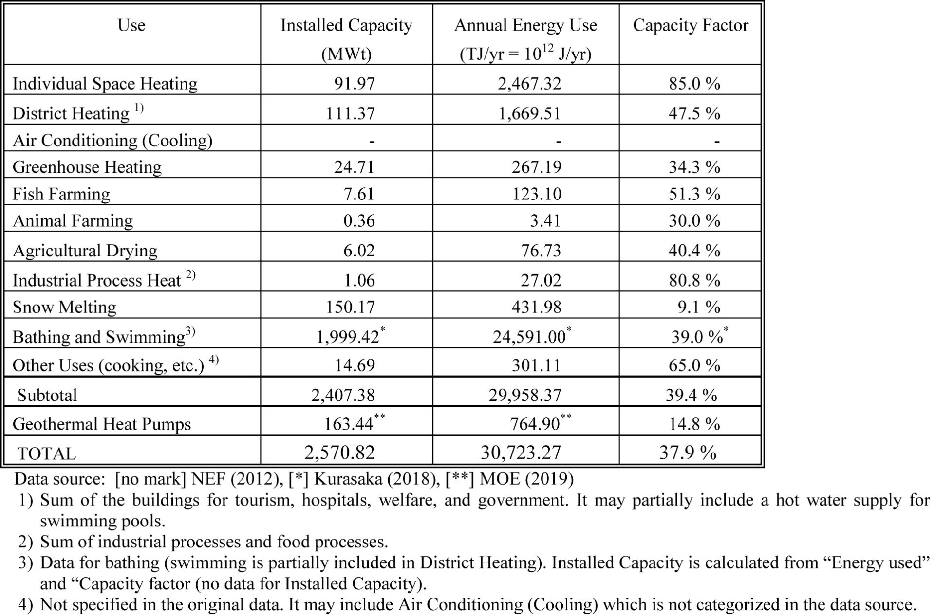 Geothermal Energy in Japan The Geothermal Research Society of Japan
